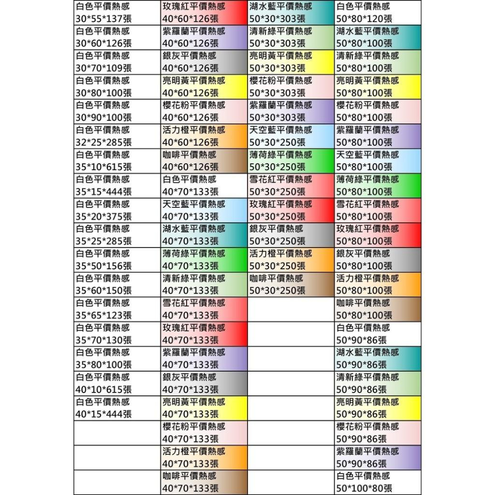 【酷達人】精臣B3S標籤紙 $29元/捲  🌞 愛思B23貼紙 德佟P1標籤 精臣B21S標籤紙 芯燁XP201標籤紙-細節圖6