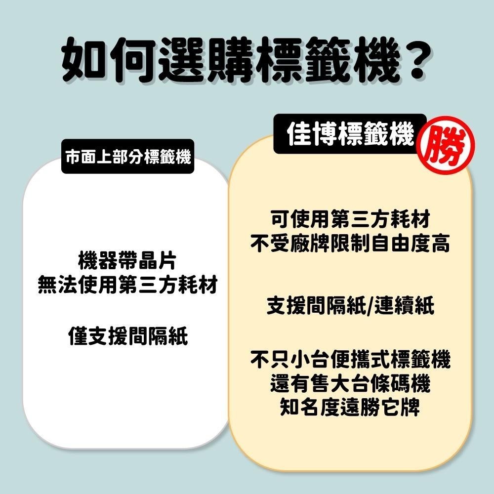 【酷達人】L1S貼紙 佳博原廠 透明貼紙 圓形 & 方形 台灣工廠直營-細節圖4