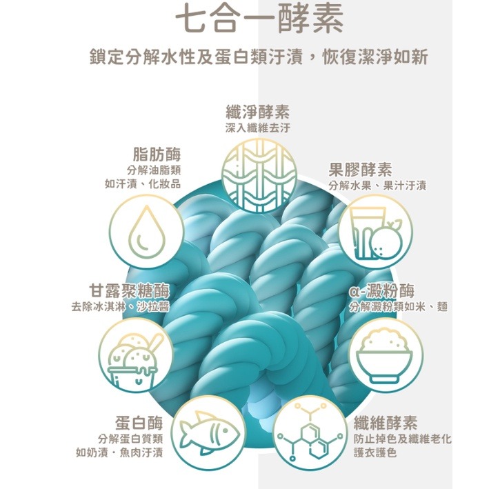 nac nac 酵素衣物去漬劑300ml 重裝瓶 補充包 去漬噴霧-細節圖6