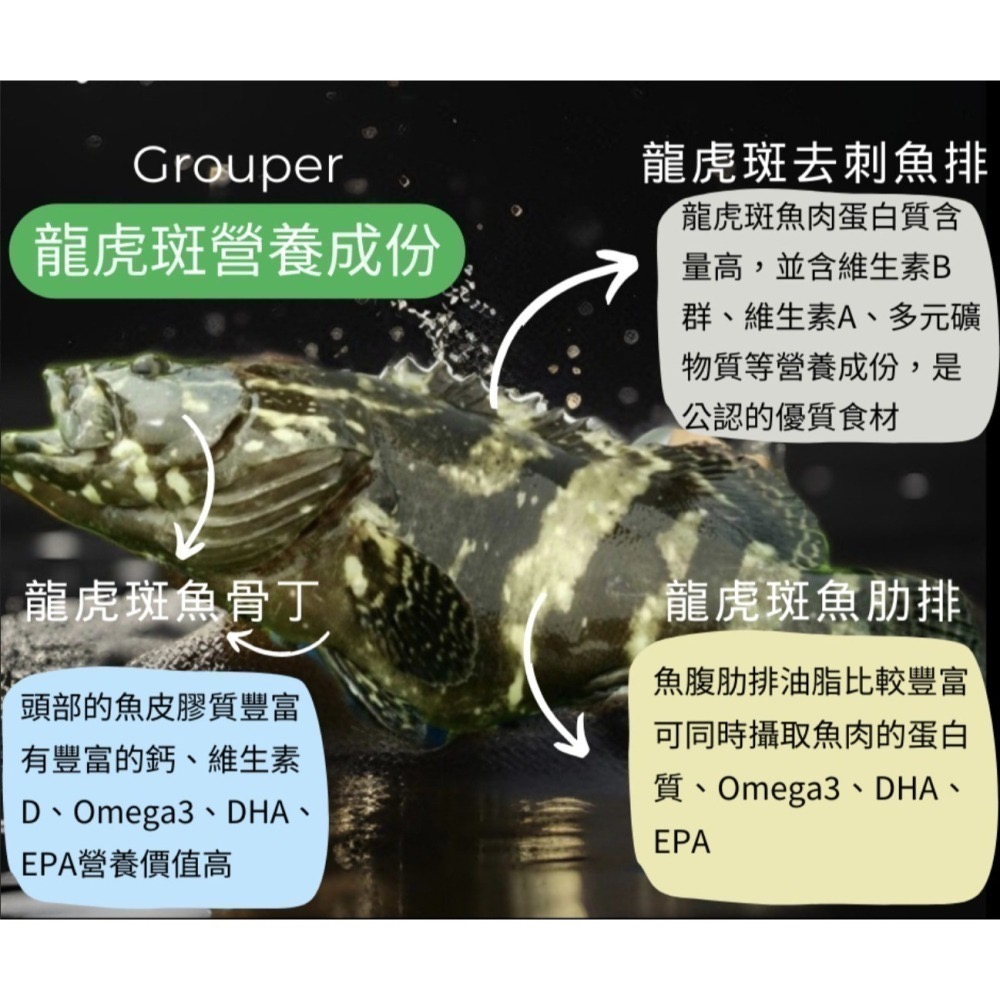i 鮮屋 | 龍虎斑全魚分切組合-細節圖3