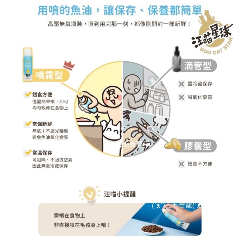 ·DOG CAT STAR汪喵星球·犬貓專用 首創噴霧O-mega3保養魚油 亮毛護膚 護眼明亮 三毛吉寵-細節圖6