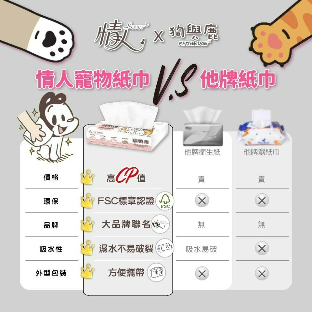 擦臉臉hen舒湖🥰 情人lover 寵物專用衛生紙 狗與鹿 寵物用抽取式紙巾 寵物衛生紙 寵物紙巾 正隆製造-細節圖7