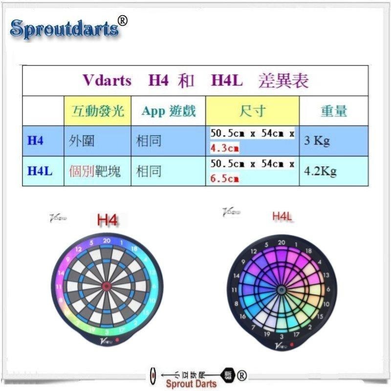 本月限量促銷－－ 保固  Vdarts  H4  連線對戰 互動發光 飛鏢靶 (小豆芽飛鏢網 )-細節圖9