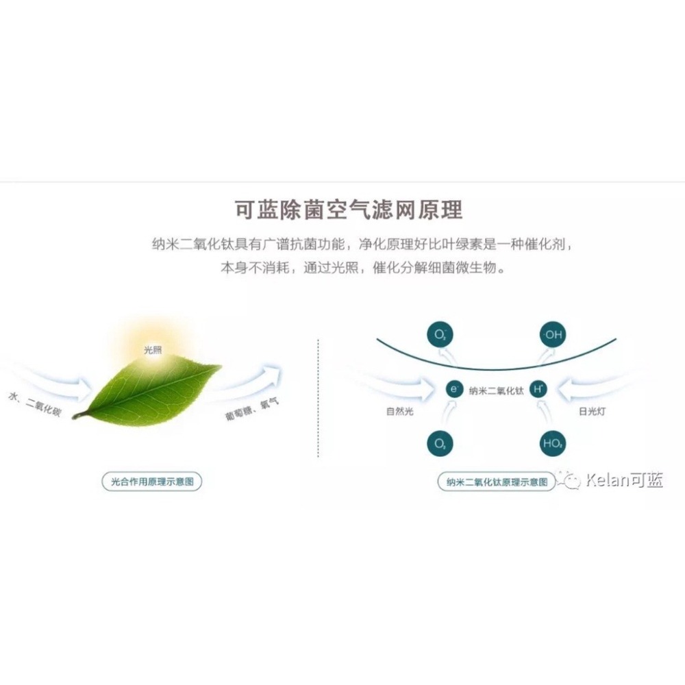 可藍濾網 適大金空氣清淨機 5入 MC80LSC MC75JSC MC75LSC KAC017A4 KAC998A4-細節圖8