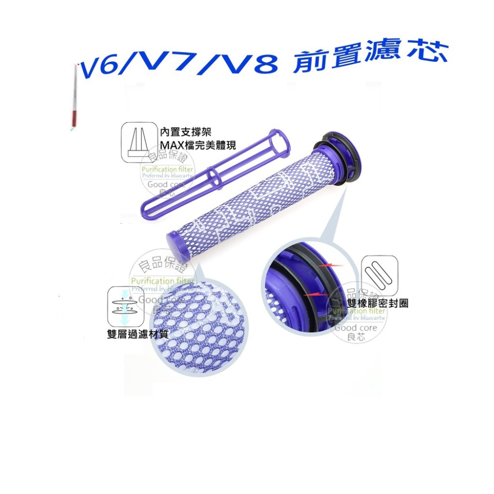 Dyson 吸塵器 濾網 濾棒 DC系列 V6 V7 V8 V10 V11 V10Slim V12 副廠 HEPA-細節圖2