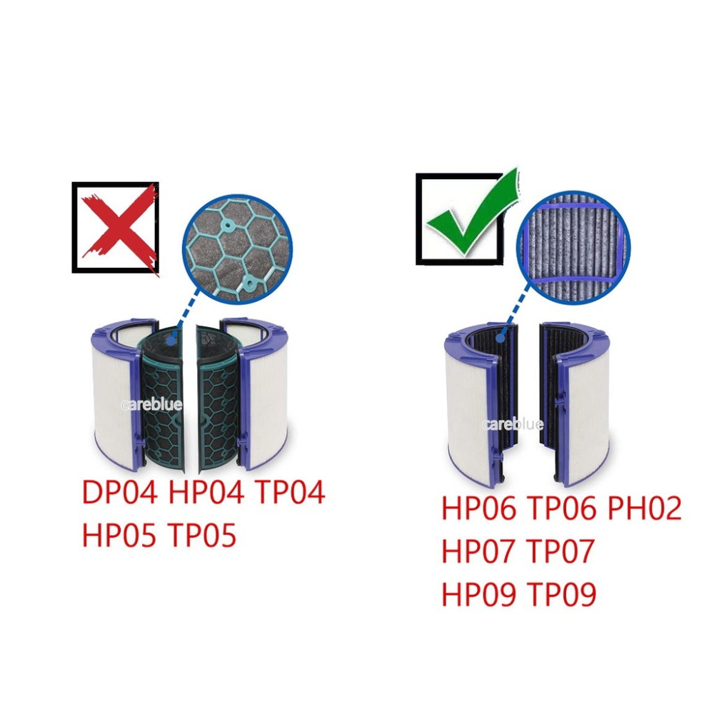 可藍適 dyson 戴森 空氣淨化器 TP06 HP06 PH02 濾芯 HEPA 活性碳組合濾網-細節圖2