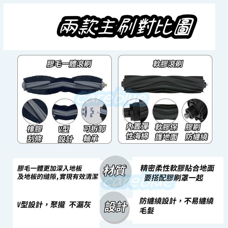 台灣現貨 速出 適配 科沃斯 X1 OMN1/ T10 TURBO 配件 拖布 濾網 主刷 邊刷 塵袋-細節圖2