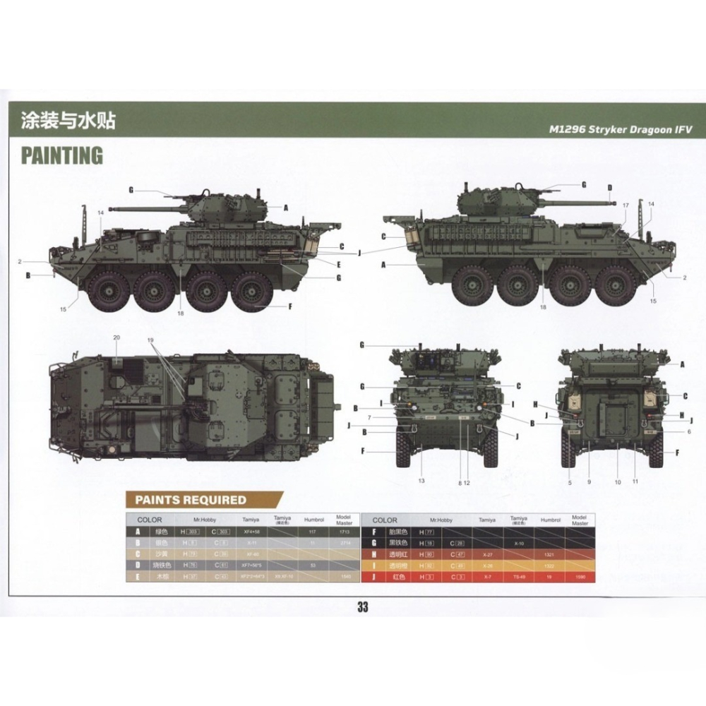 玩具研究中心 現貨G  1/35 ZM35045 Stryker M1296 ICV-Dragoon M1296-細節圖5
