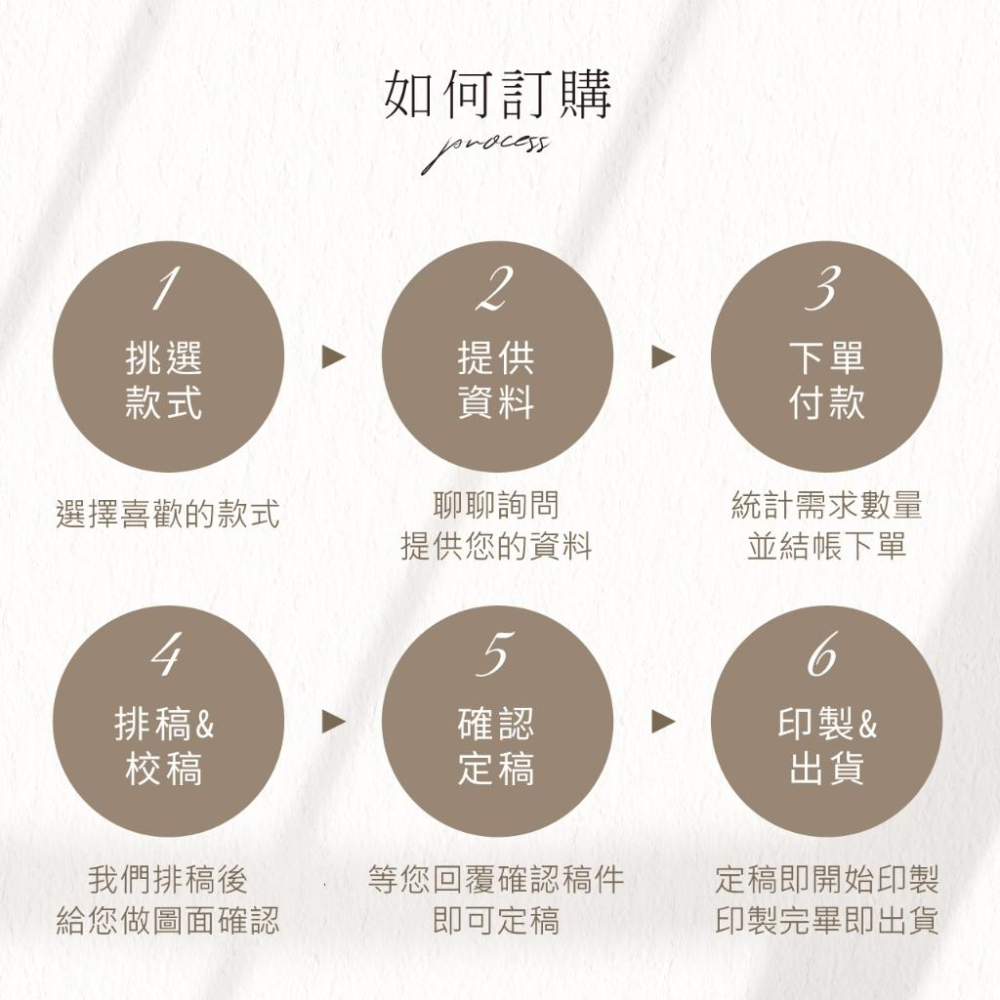 韓式喜帖 - 喜帖 請柬 結婚喜帖 訂婚喜帖 喜帖印刷 婚卡 喜餅卡 可放婚紗照 -max美好設計-細節圖8