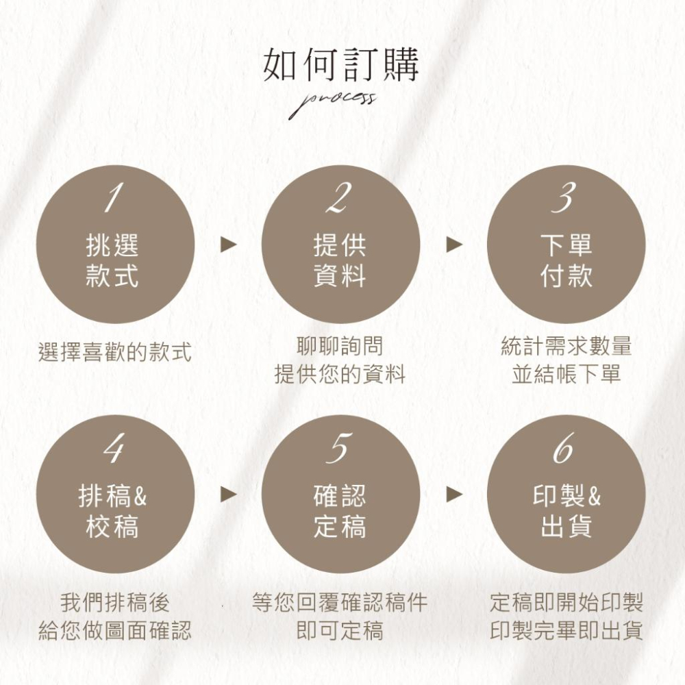 西式喜帖-美式風格  / 可少量印製 可放婚紗照 韓式喜帖-明信片式喜帖-max美好設計-細節圖8