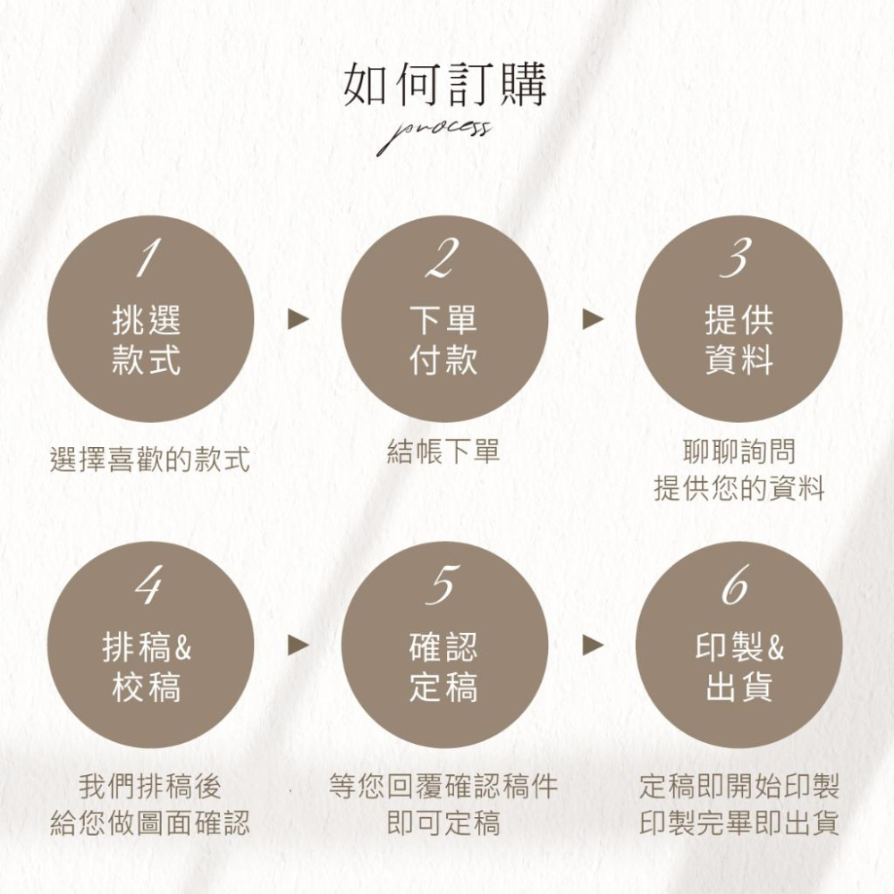 結婚證書夾 - 精裝版結婚證書 結婚書約套組 客製化結婚書約夾 ( 結婚登記用 結婚書約收藏夾) 【美好設計】-細節圖5