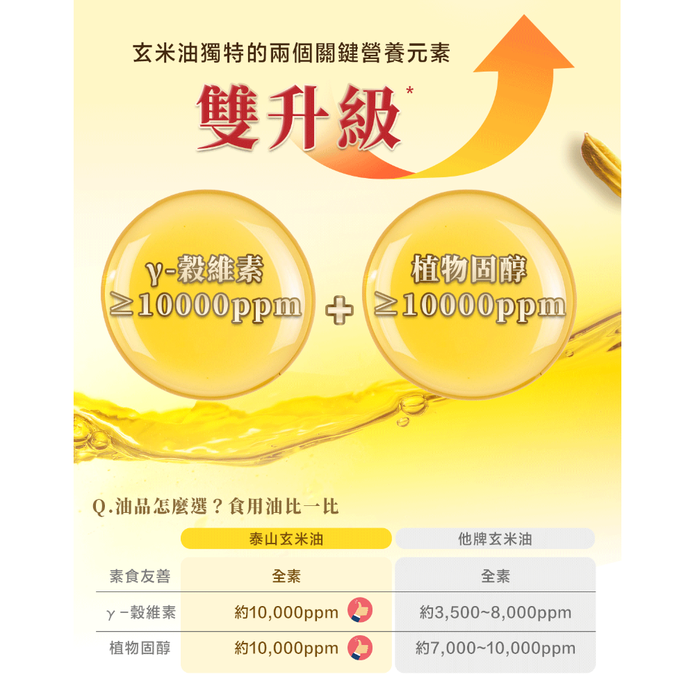 泰山 玄米油 600ml-細節圖5