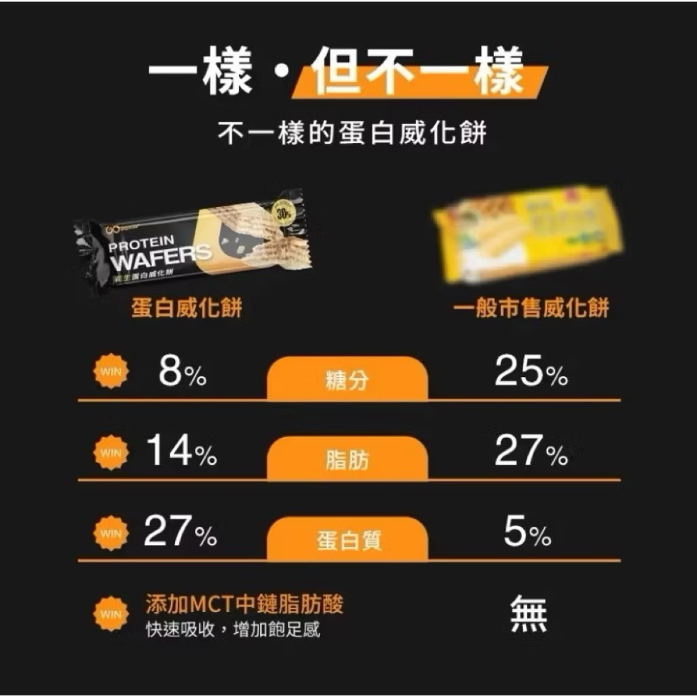 隔日到貨 果果能量蛋白威化餅 好吃又不餓肚子 巧克力 藍莓 單個/整盒 販售-細節圖4