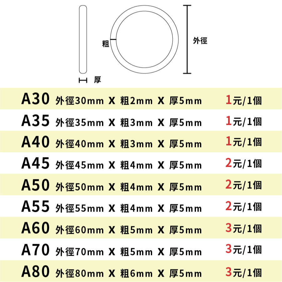 DIY材料塑膠圓環-細節圖2