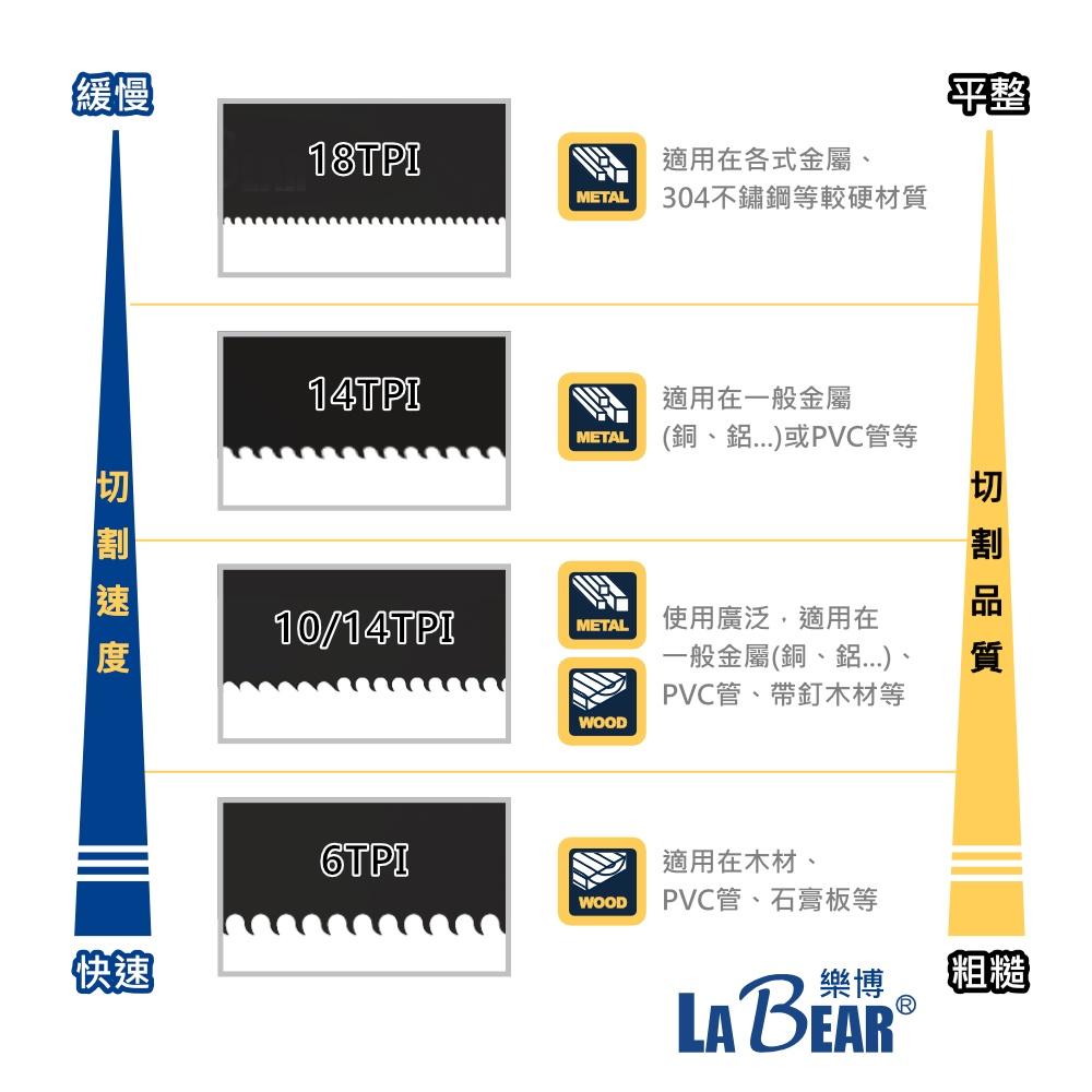 【LaBear】軍刀鋸片 鋸條 6-18TPI 雙金屬鋸片 M42 含鈷鋸片 鋸鐵鋸木 軍刀鋸專用 往復鋸專用-細節圖4
