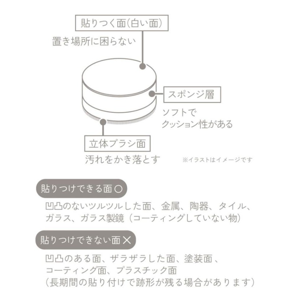 【飛魚愛日貨】3coins好收納水槽清潔海綿（3入/組）-細節圖3