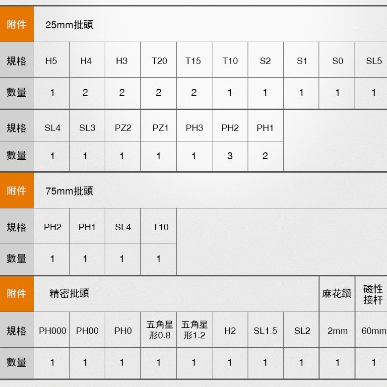 【潭子工具女戰神】威克士WX242 電動螺絲起子機  電動鎖鎖傢俱螺絲 0.5-5Nm 精密作業-細節圖6
