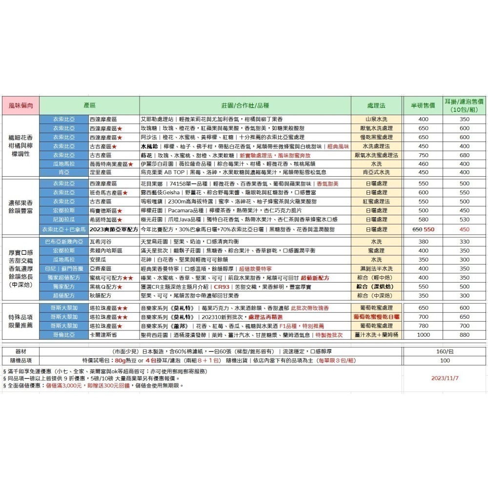 【快晴咖啡】精品咖啡｜精品掛耳包｜咖啡大禮包方案（3000元贈300元）-細節圖2