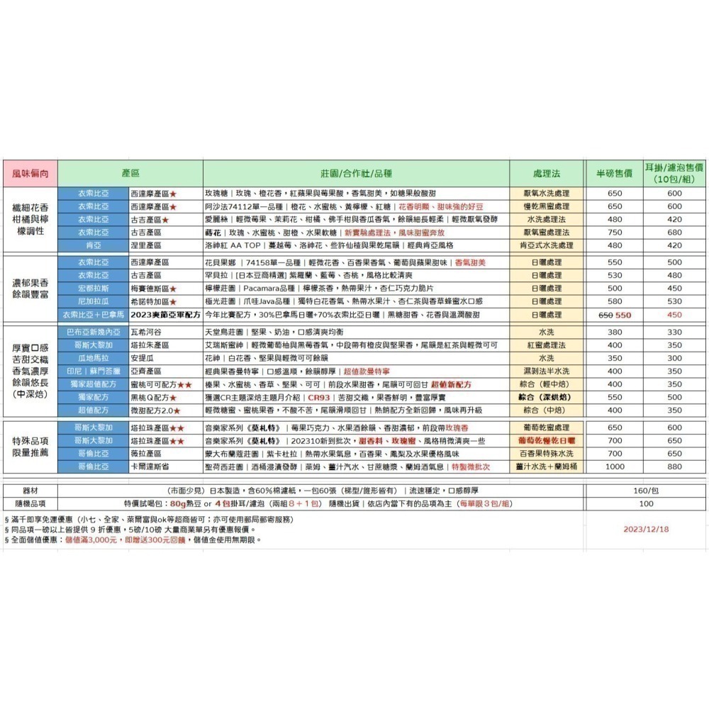 【快晴咖啡】半磅咖啡豆｜不定期更新｜如有想要的品項未上架，歡迎來訊詢問-細節圖3