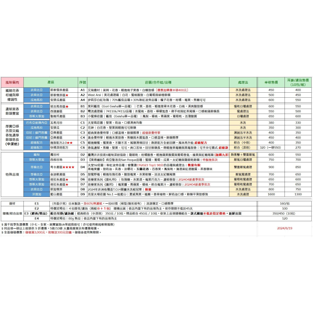 【快晴咖啡】精品咖啡隨身包（10入/組｜每包11g）｜咖啡茶包、咖啡濾泡包、咖啡浸泡、咖啡冷泡-細節圖3