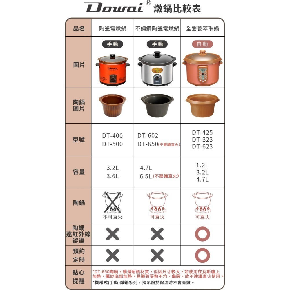 【Dowai多偉官方授權專賣店◆保固1年】Dowai 多偉3.6L陶瓷燉鍋/保溫鍋 DT-500 台灣製造  有開發票-細節圖3