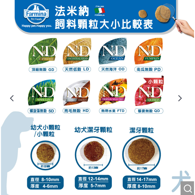[法米納Farmina] GD3 全齡犬 羊肉藍莓 旅行包 小顆粒 100g-細節圖2