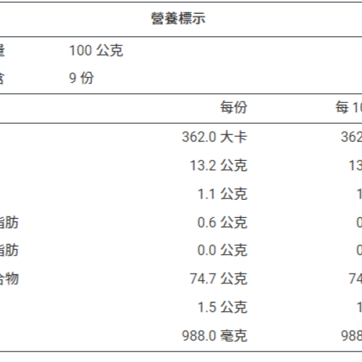 東北製麵 熱銷嚐鮮六入組合  南瓜、蔬菜、蕎麥-細節圖7