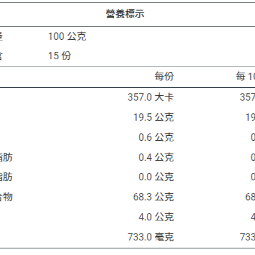 關廟麵-小條-一箱三入組-細節圖3