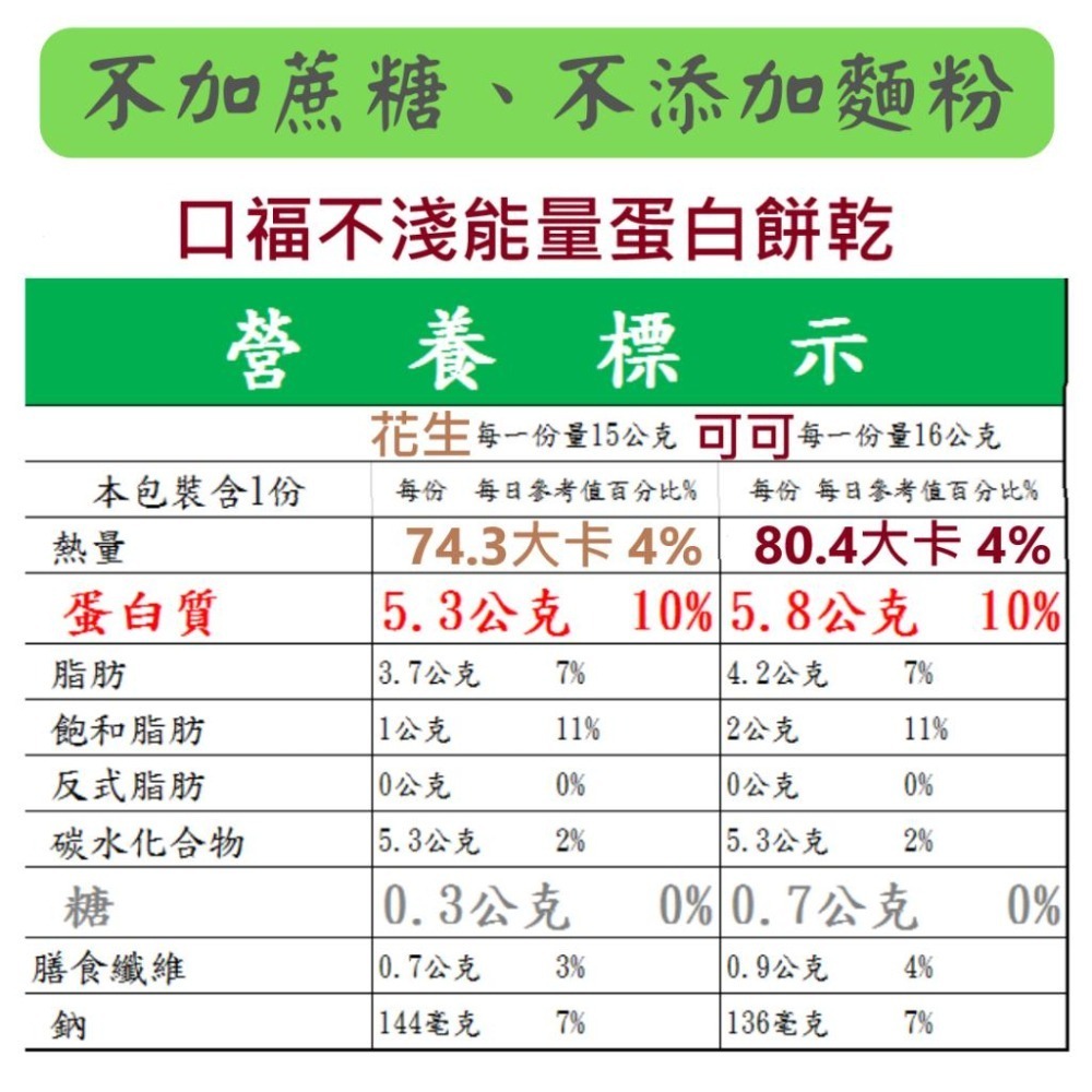 口福不淺能量蛋白餅乾 花生口味蛋白餅乾 高蛋白質 蛋白質 蛋白質餅乾 蛋白質點心 蛋白質餅乾 能量蛋白餅乾 蛋白棒 代餐-細節圖7