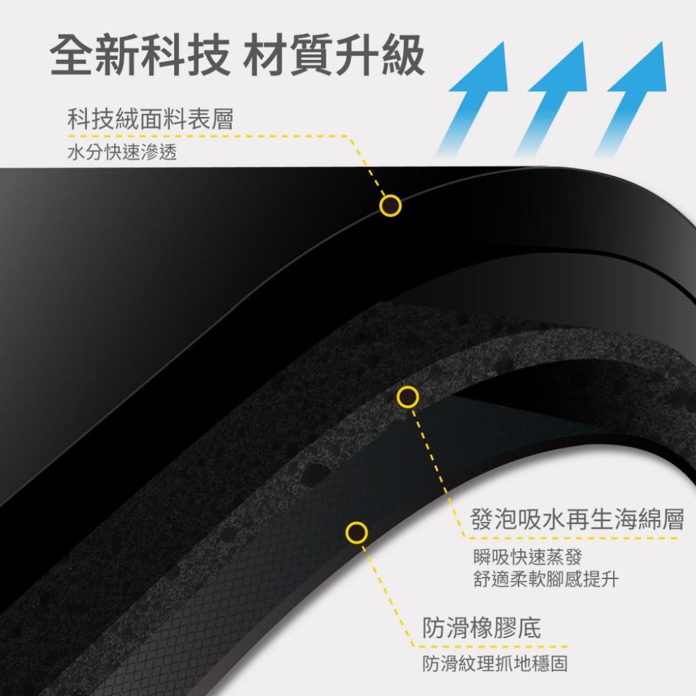 新科技正版DC蝙蝠俠3秒瞬吸速乾軟式地墊 吸水地墊 止滑地墊 速乾地墊 止滑墊 吸水墊 浴室地墊 廁所地墊 廚房地墊-細節圖3