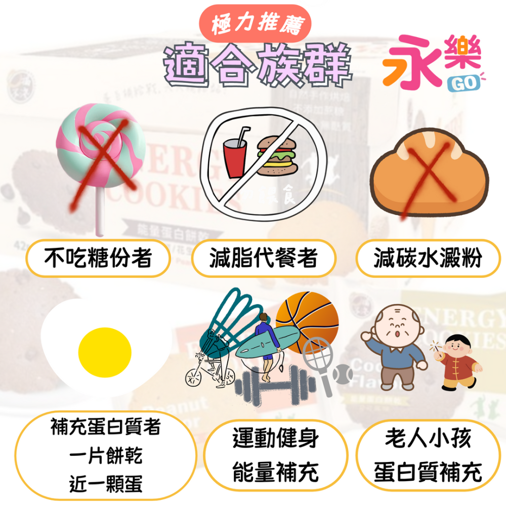【身心輕盈三日營優惠】能量蛋白餅乾 蛋白質餅乾 無麩質 無澱粉 無蔗糖 無麩質 高蛋白餅乾 蛋白質 蛋白質零食 代餐-細節圖4