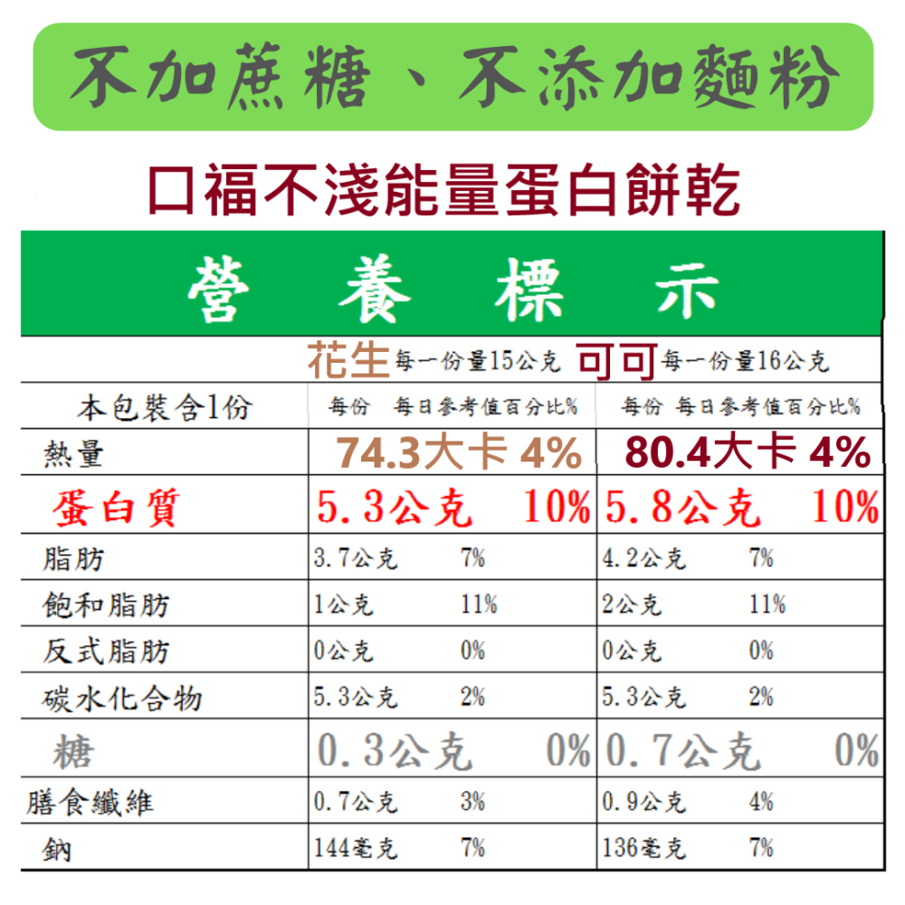 整箱口福不淺能量蛋白餅乾 自然手作烘焙 能量蛋白餅 無澱粉 無蔗糖 無麩質 高蛋白餅乾 蛋白質 蛋白質零食 代餐 蛋白質-細節圖6