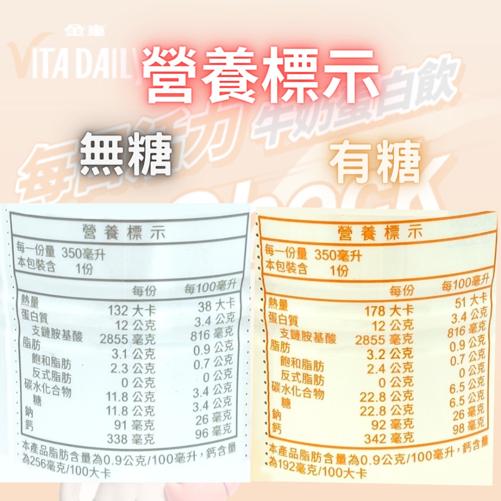 活力牛奶蛋白飲 蛋白質 高蛋白質 高蛋白飲料 特選優質牛奶蛋白飲 蛋白質飲品 牛奶蛋白飲料 能量飲 蛋白飲 金車 永樂購-細節圖6