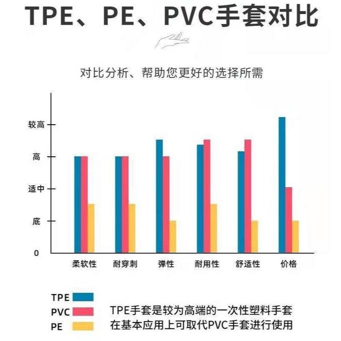 一次性手套 透明手套 拋棄式手套 食品級加厚款 無粉乳膠手套 TPE手套 手扒雞手套 家務手套 橡膠手套 台灣現貨-細節圖4