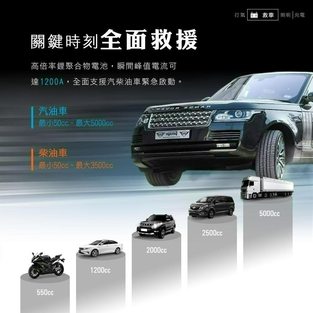 【Philo飛樂】Q12 行車救援王 救車打氣多功能機 快充特仕版  官方原廠直送-細節圖6