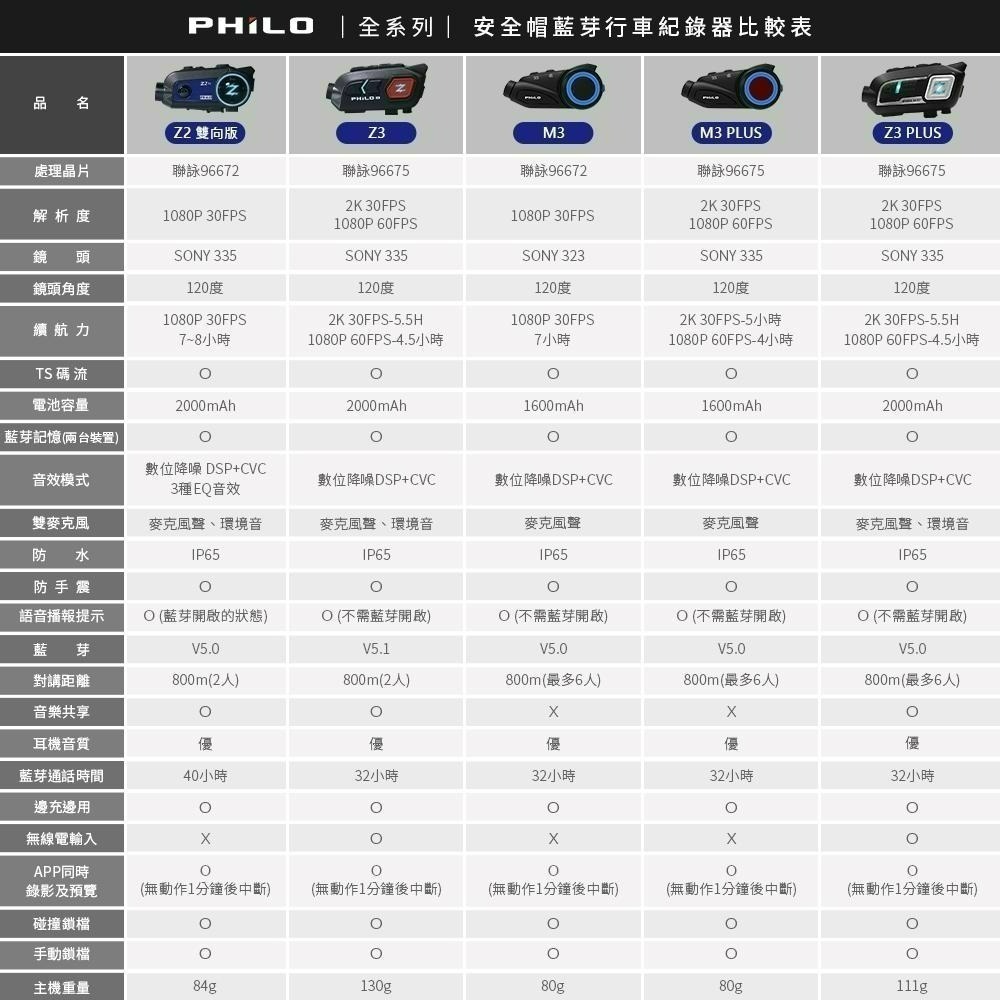 【Philo飛樂】獵鯊M3 安全帽藍芽行車紀錄器  官方原廠直送-細節圖9