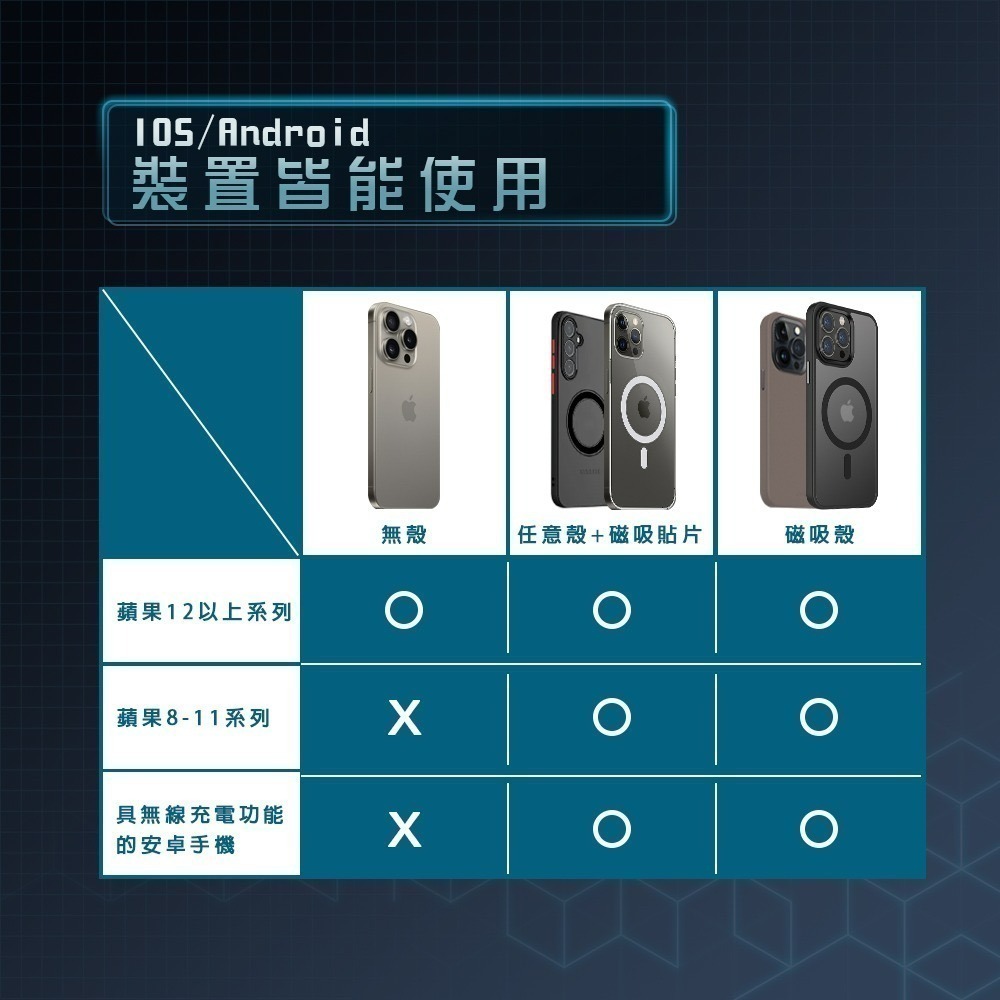 【Philo飛樂】冰炫風 無線磁吸快充 製冷散熱車架 CW15 半導體冰能降溫 散熱風扇 15W快充 官方原廠直送-細節圖9