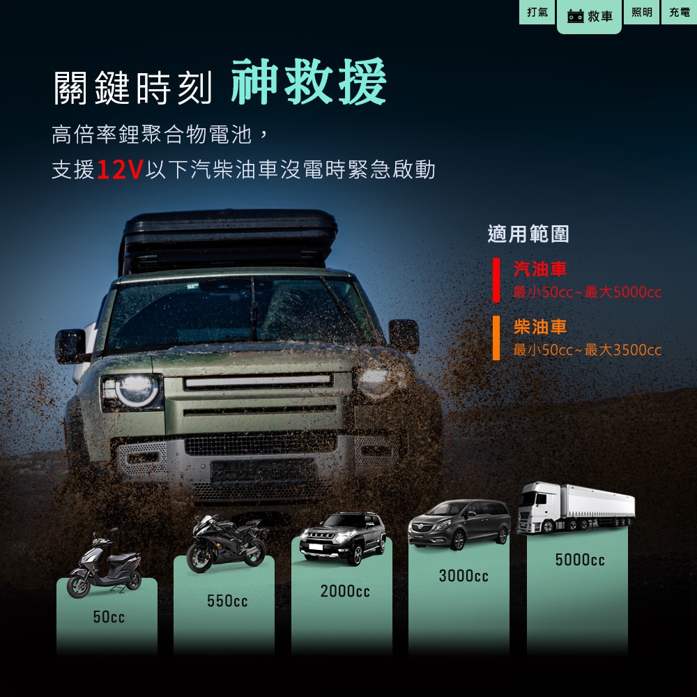 行車救援王Q12se 救車打氣多功能機 精選版-細節圖7