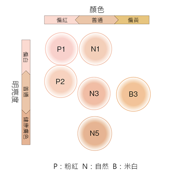 【POLA】BA 粉底 水潤光耀粉霜 柔光絲緞蜜粉 柔潤妝前飾底乳 持久妝前飾底乳 絲絨光采粉餅 輕感柔霧水粉底 氣墊-細節圖5