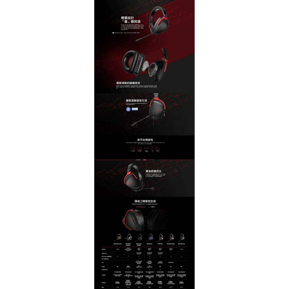 全新未使用 ROG Delta S Core 電競耳機-細節圖2