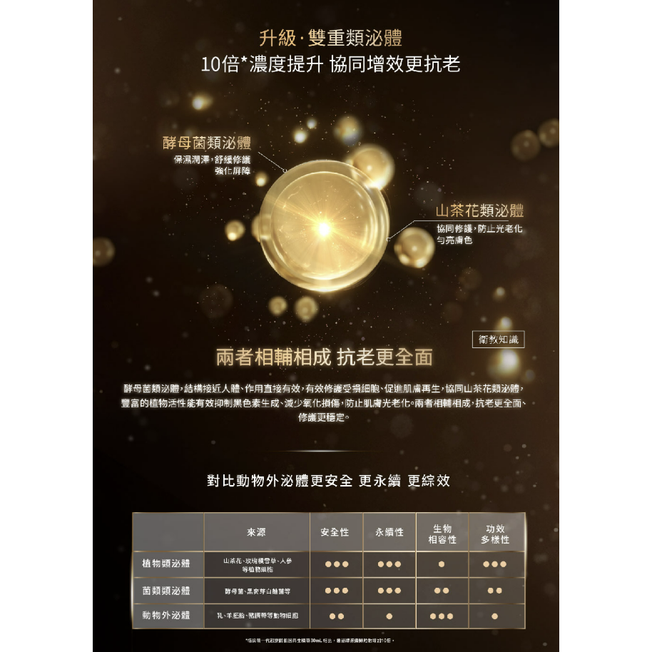 2026年新品升級DR.WUPDRN玫瑰x包覆型A醇x雙重外泌體DR.WU超逆齡肌因再生精華30ML drwu-細節圖5