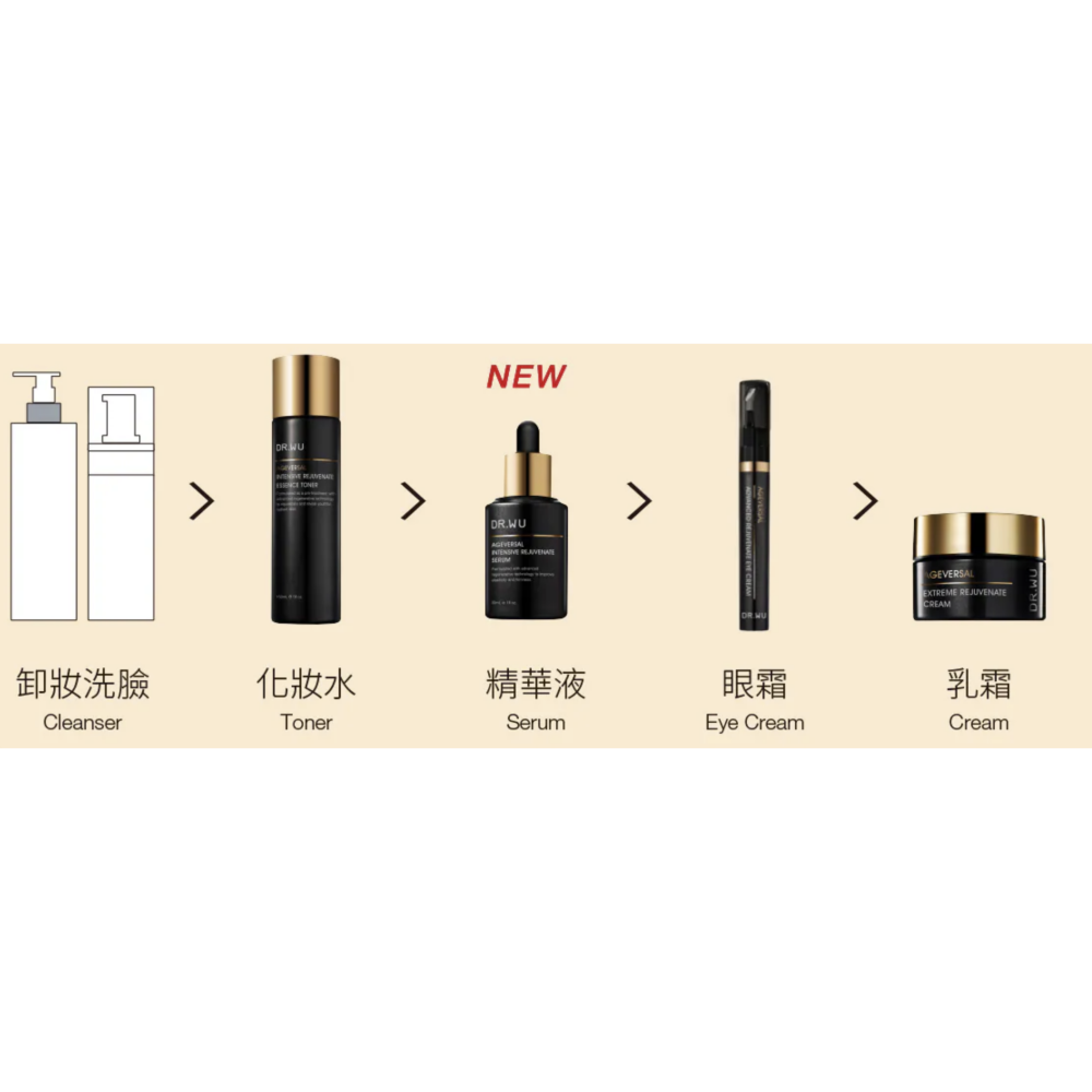 DR.WU60逆轉肌齡煥活組共60ml(DR.WU超逆齡肌因再生精華30ml +DR.WU超逆齡肌因再生精華霜30ml)-細節圖5