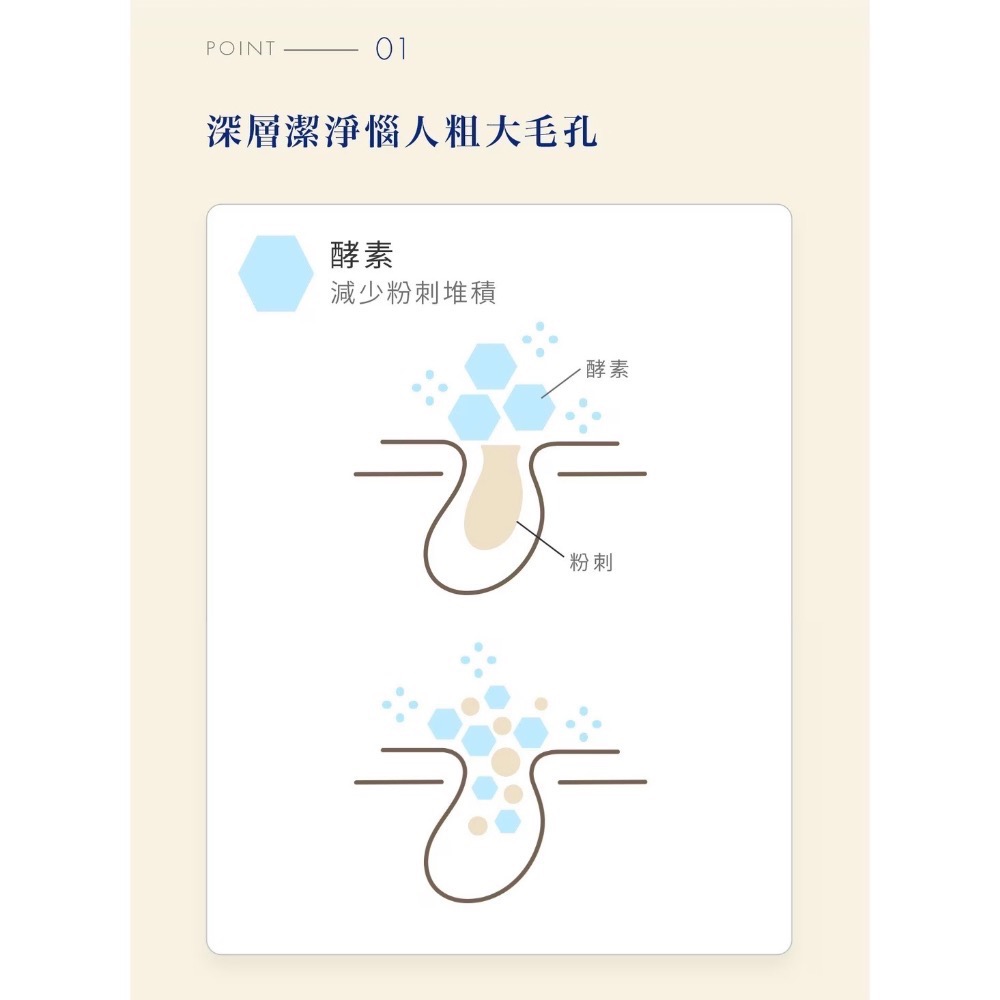 【COSTCO】Melano CC 維他命C酵素深層清潔洗面乳 130公克 X 3入-細節圖7