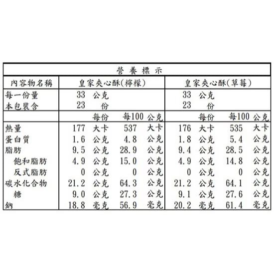 【COSTCO】I-MEI 義美 皇家夾心酥 33g X 46包入-細節圖4