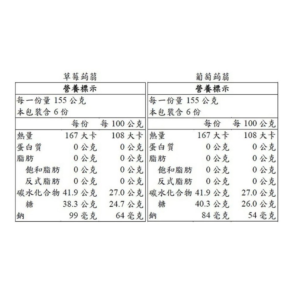 【COSTCO】盛香珍 DR.Q 蒟蒻果凍 葡萄 + 草莓 1860公克-細節圖3
