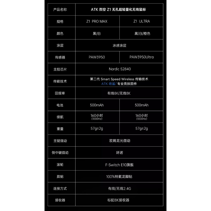 ATK 烈空 Z1 ULTRA/PROMAX 無線電競滑鼠-細節圖2