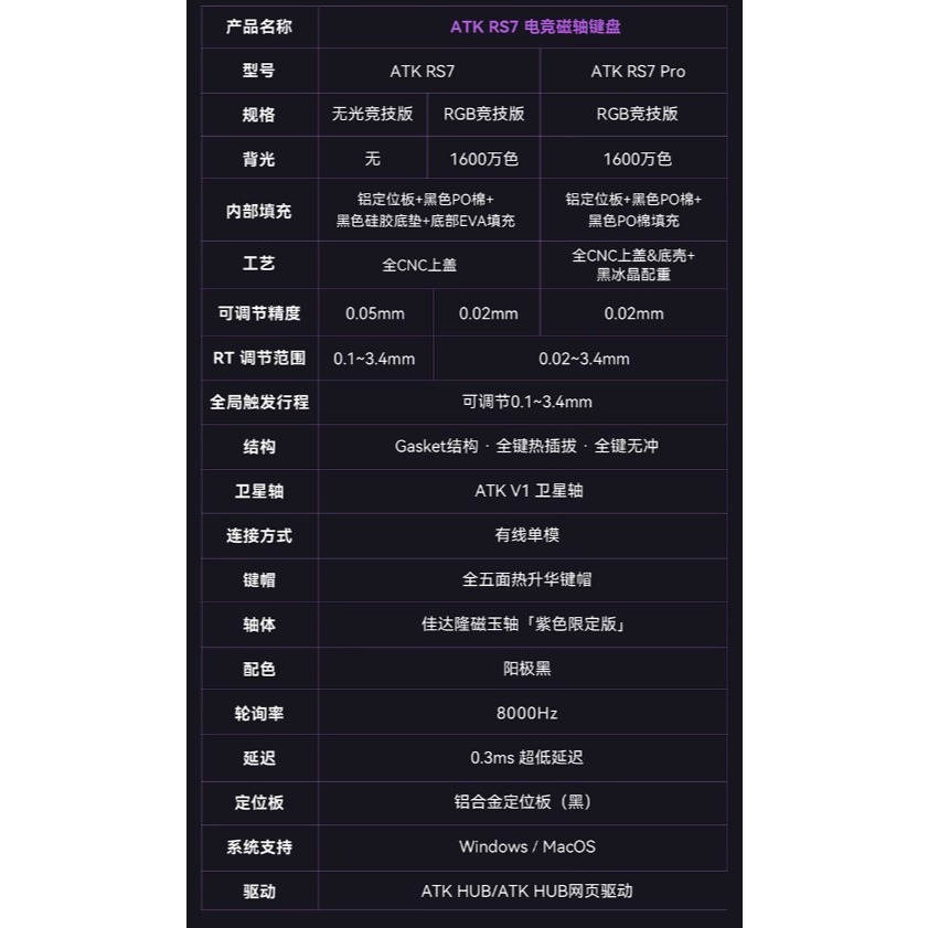 ATK RS7 RGB/PRO 電競鍵盤-細節圖2