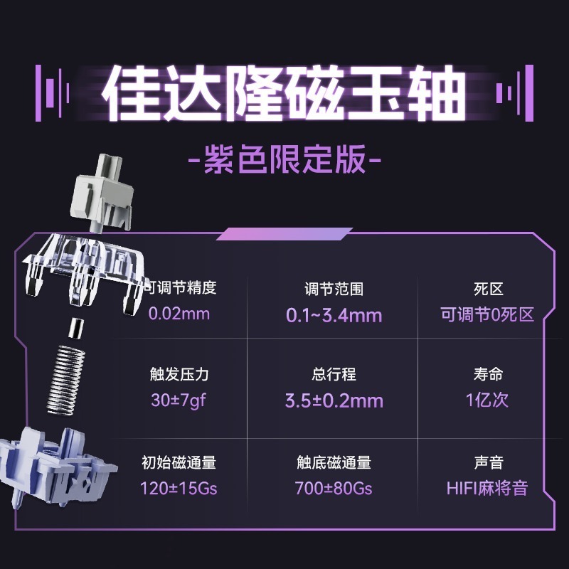 ATK RS7 RGB/PRO 電競鍵盤-細節圖3