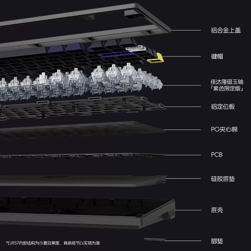 ATK RS7 RGB/PRO 電競鍵盤-細節圖5