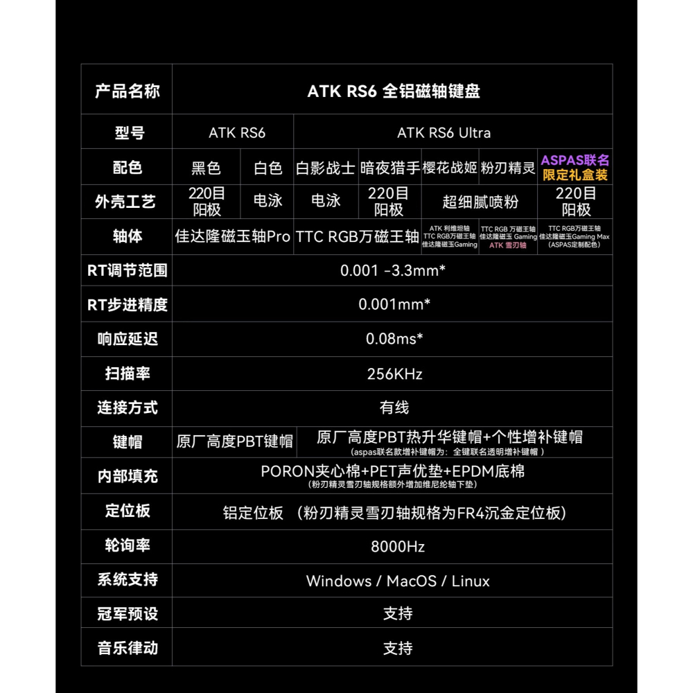 ATK RS6 電競鍵盤-細節圖3